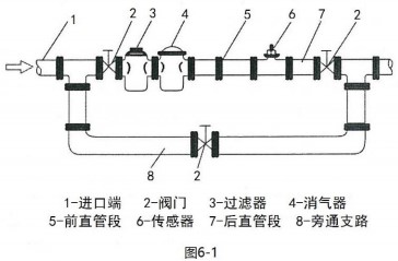 液體渦輪流量計儀表安裝組件圖