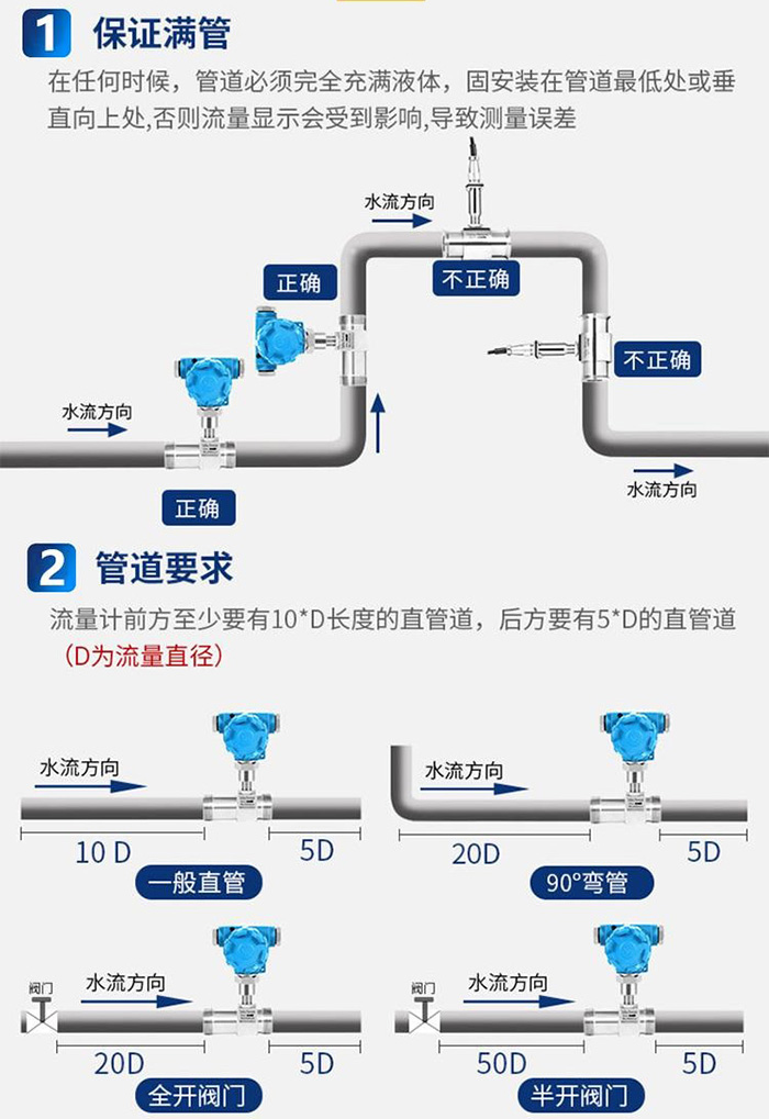 甲醇流量計(jì)管道安裝方法圖