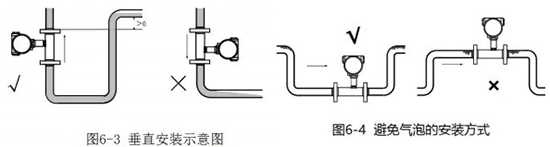 白酒流量計(jì)垂直安裝示意圖