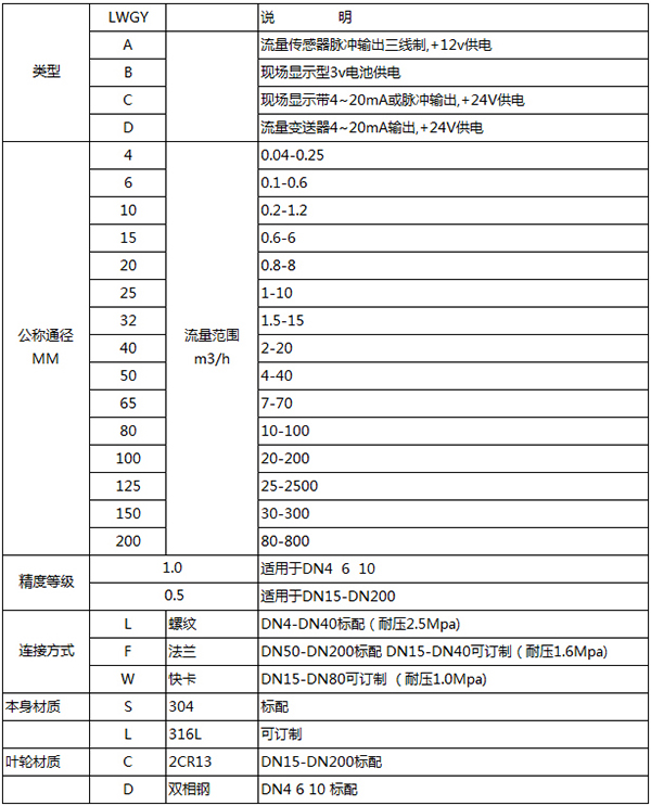 切削液流量計(jì)規(guī)格選型表