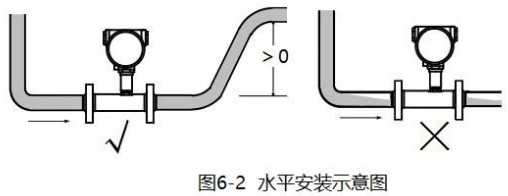 切削液流量計(jì)水平安裝示意圖