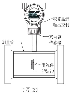 液氧流量計(jì)結(jié)構(gòu)圖