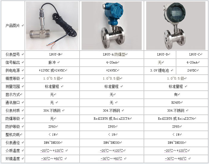 液體管道流量計技術參數(shù)對照表