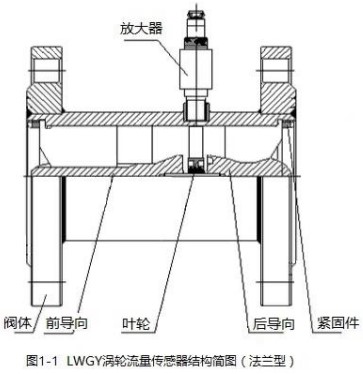 液體管道流量計法蘭型結(jié)構(gòu)圖