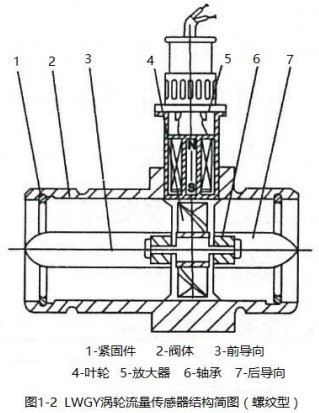 藥劑流量計(jì)螺紋型結(jié)構(gòu)圖