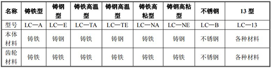 石蠟流量計規(guī)格型號材質(zhì)表