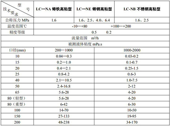 高粘度石蠟流量計技術(shù)參數(shù)表