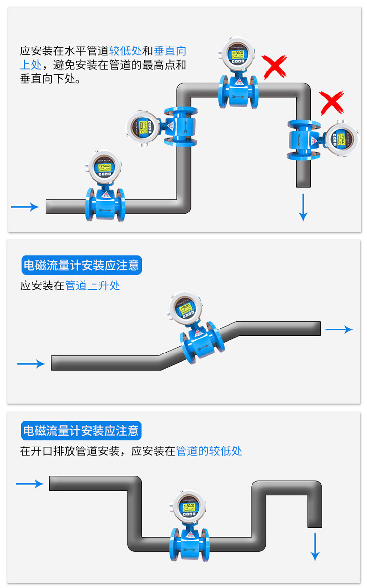 液體電磁流量計安裝方式圖