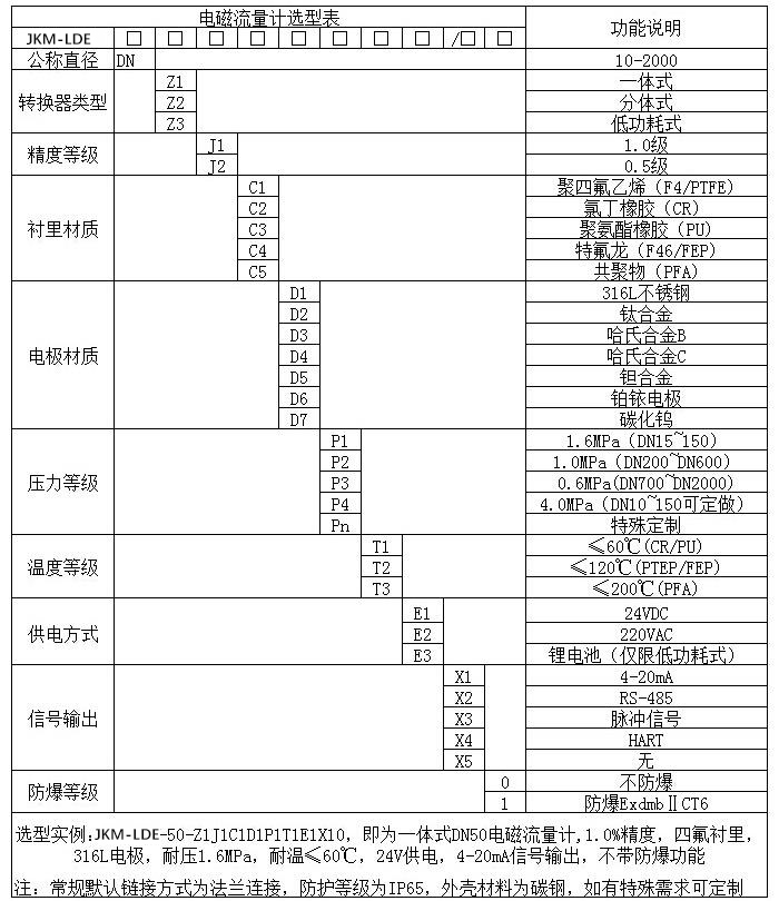 液體電磁流量計規(guī)格選型表