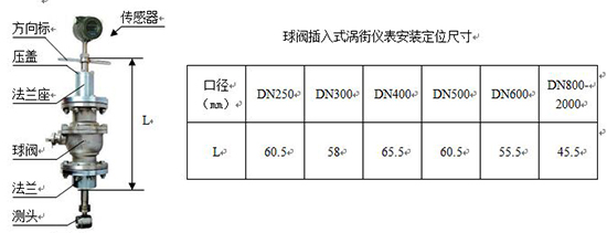 氯甲烷流量計插入式外形尺寸表