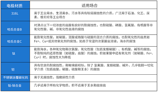 液氯流量計電*材料選型表