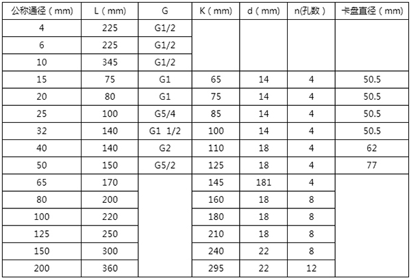 dn150液體渦輪流量計安裝尺寸表