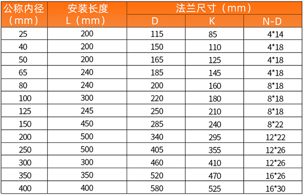 智能氣體渦輪流量計(jì)安裝尺寸表