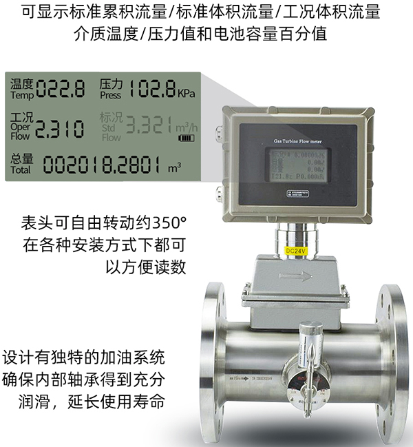 智能氣體渦輪流量計(jì)液晶顯示圖