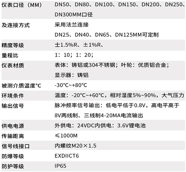 高壓氣體渦輪流量計(jì)技術(shù)參數(shù)對(duì)照表