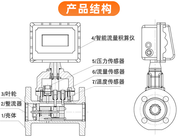 高壓氣體渦輪流量計(jì)外形圖