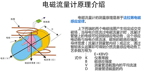 堿水流量計工作原理圖