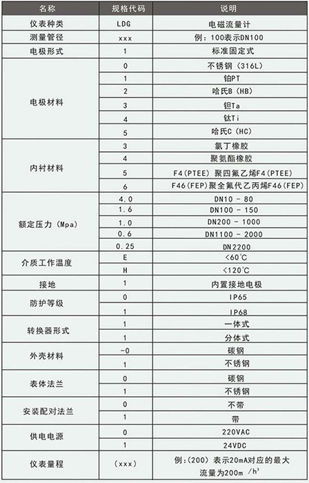 石灰水流量計(jì)規(guī)格型號選型表