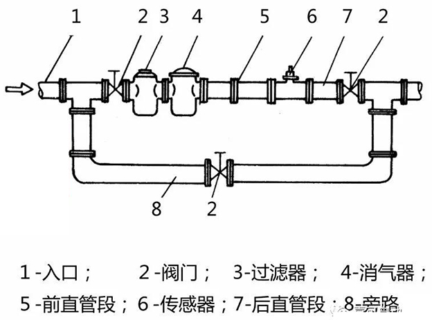 船用柴油流量計(jì)安裝布置圖