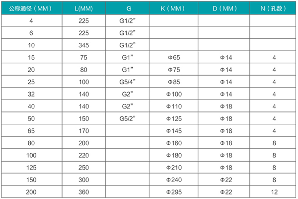 液體渦輪流量計(jì)安裝尺寸表