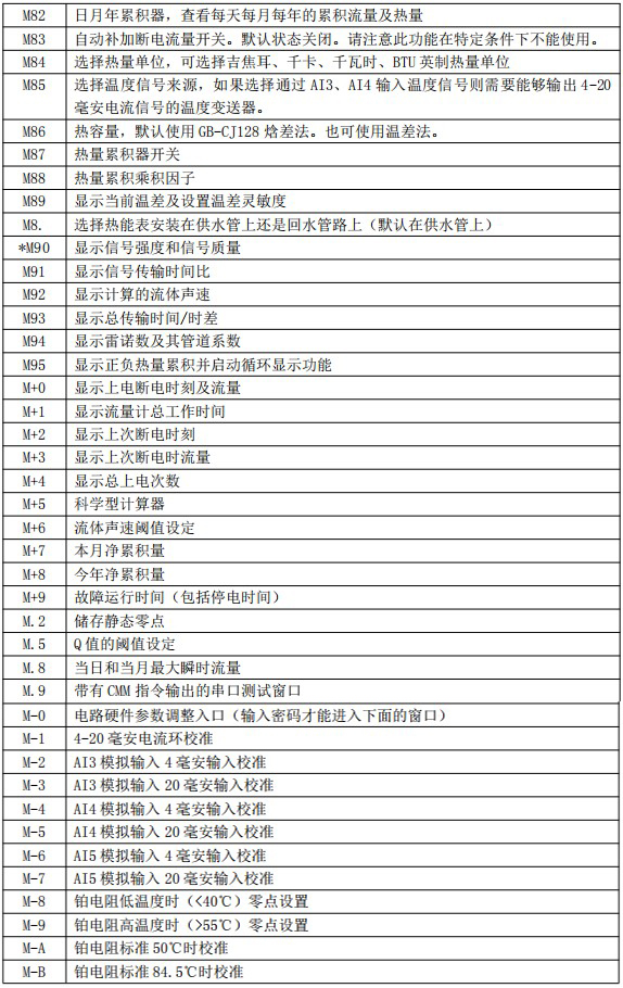 超聲波流量計(jì)菜單對(duì)照表四