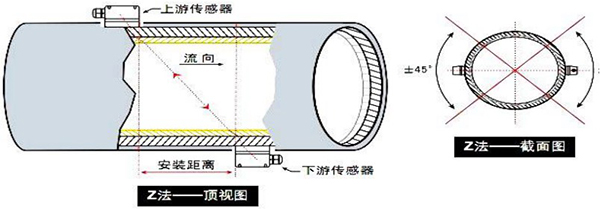 超聲波流量計(jì)安裝方式圖