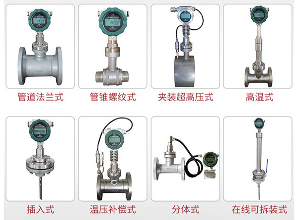 靶式流量計(jì)傳感器分類圖