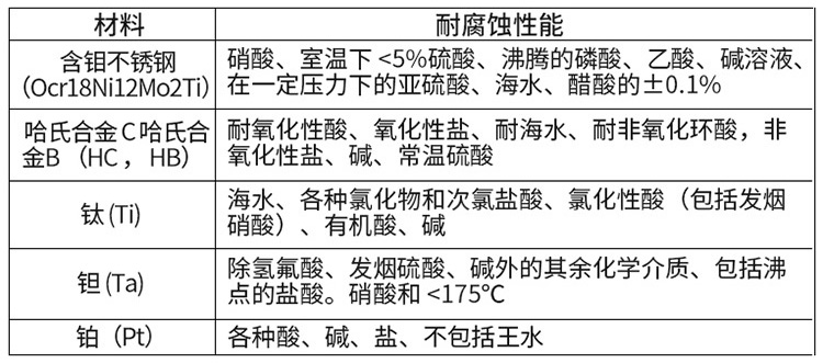 污水電磁流量計(jì)電*材料對(duì)照表