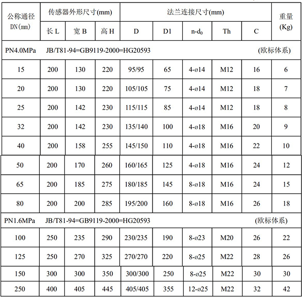 污水電磁流量計(jì)尺寸對(duì)照表一