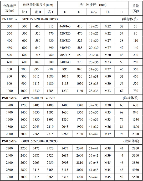 污水電磁流量計(jì)尺寸對(duì)照表二