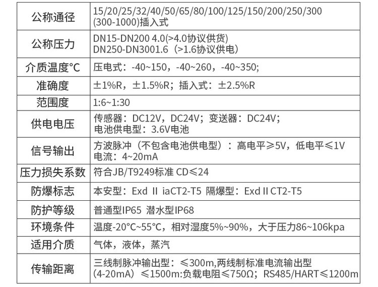 渦街流量計(jì)技術(shù)參數(shù)對照表