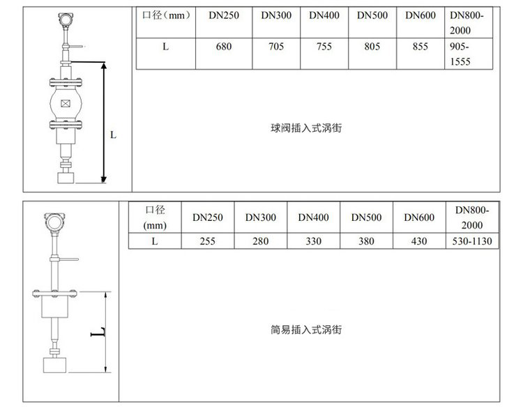 渦街流量計(jì)插入式外形尺寸表