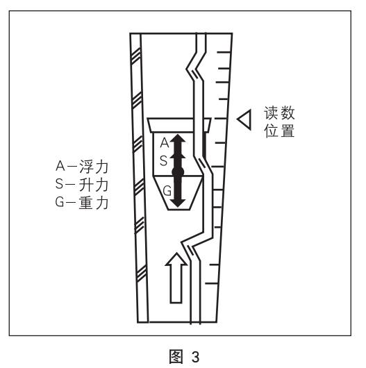 dn50玻璃轉(zhuǎn)子流量計(jì)工作原理圖