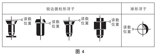 dn50玻璃轉(zhuǎn)子流量計(jì)正確讀數(shù)示意圖