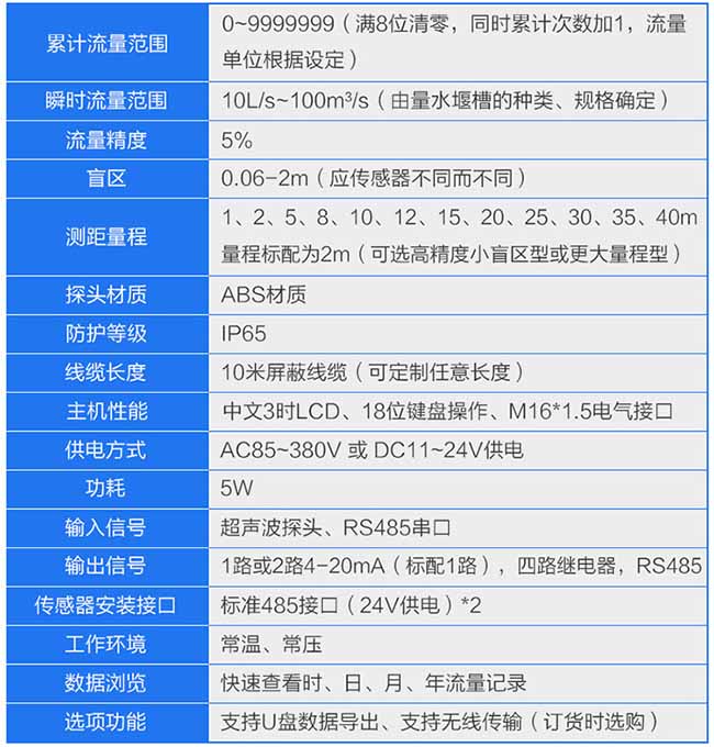 污水超聲波流量計參數(shù)表