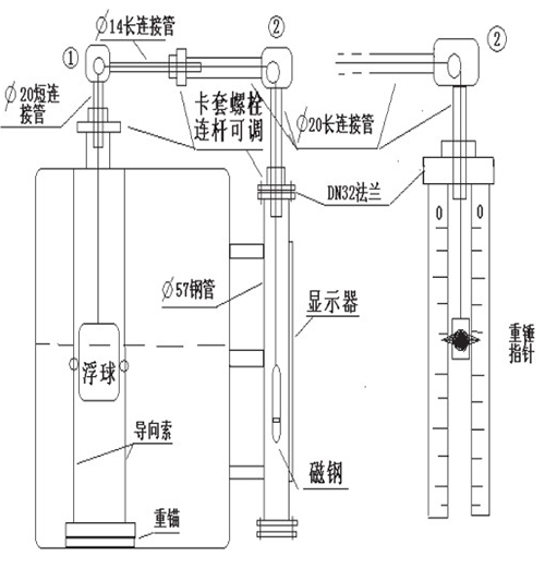 重錘式浮標(biāo)液位計安裝示意圖