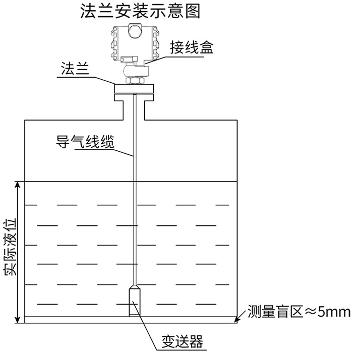 投入式液位計法蘭安裝示意圖