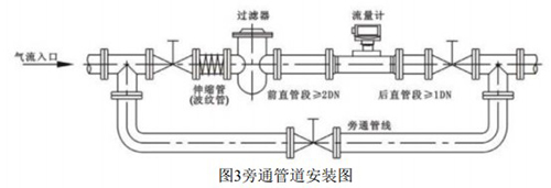 煤氣流量計(jì)安裝方式圖