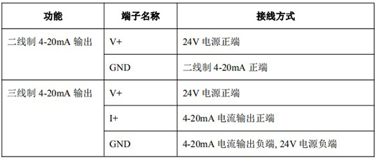 不銹鋼橢圓齒輪流量計(jì)4-20mA接線對(duì)照表