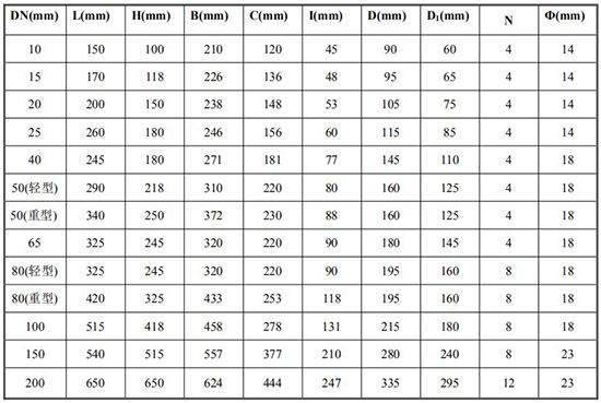 瀝青流量計(jì)尺寸對(duì)照表