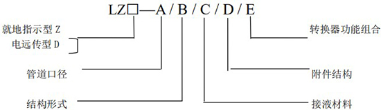 液體轉(zhuǎn)子流量計型號圖