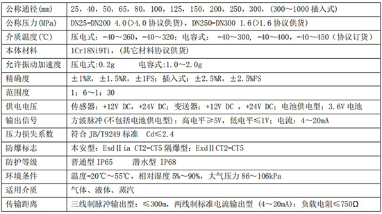 液體渦街流量計技術(shù)參數(shù)對照表