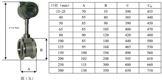 液體渦街流量計外形圖