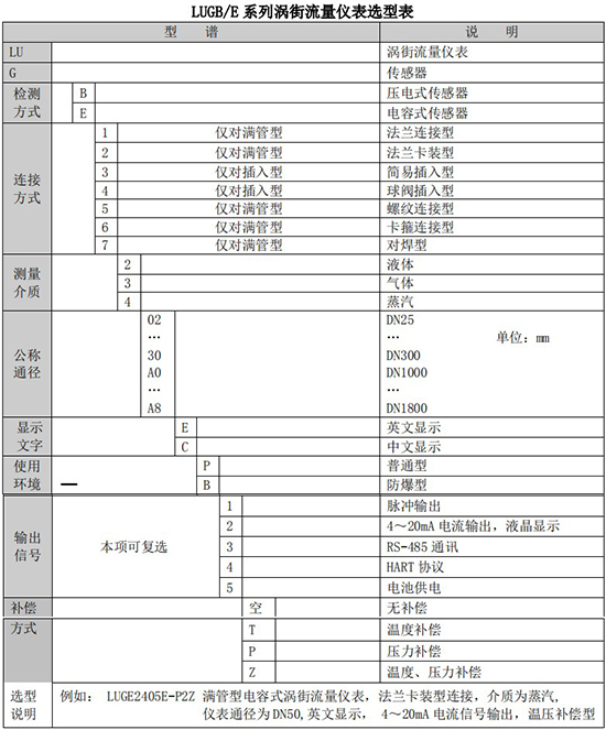 液體渦街流量計規(guī)格選型表