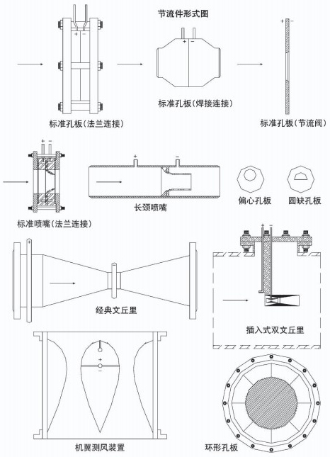 液體孔板流量計(jì)節(jié)流件附圖