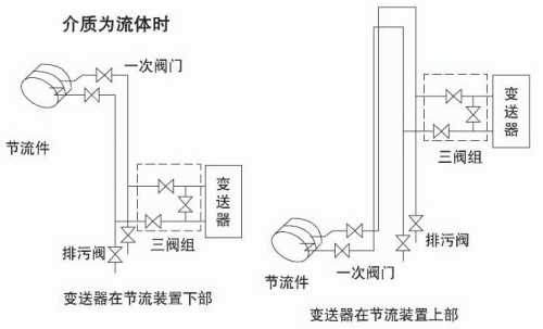 液體孔板流量計(jì)液體安裝示意圖三