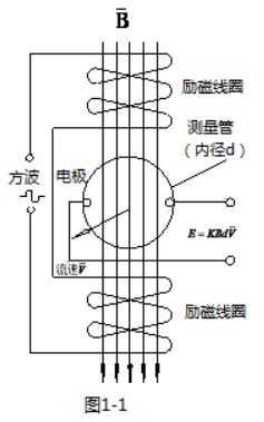 濃堿流量計(jì)工作原理圖