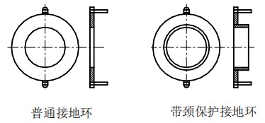 濃堿流量計(jì)接地環(huán)選擇圖