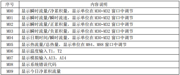 外置液氨流量計菜單對照表一