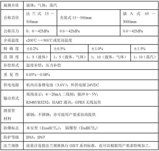 低溫液氮流量計(jì)技術(shù)參數(shù)對(duì)照表